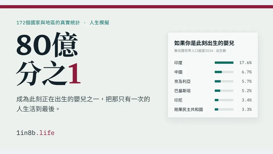 80億分之1代表圖